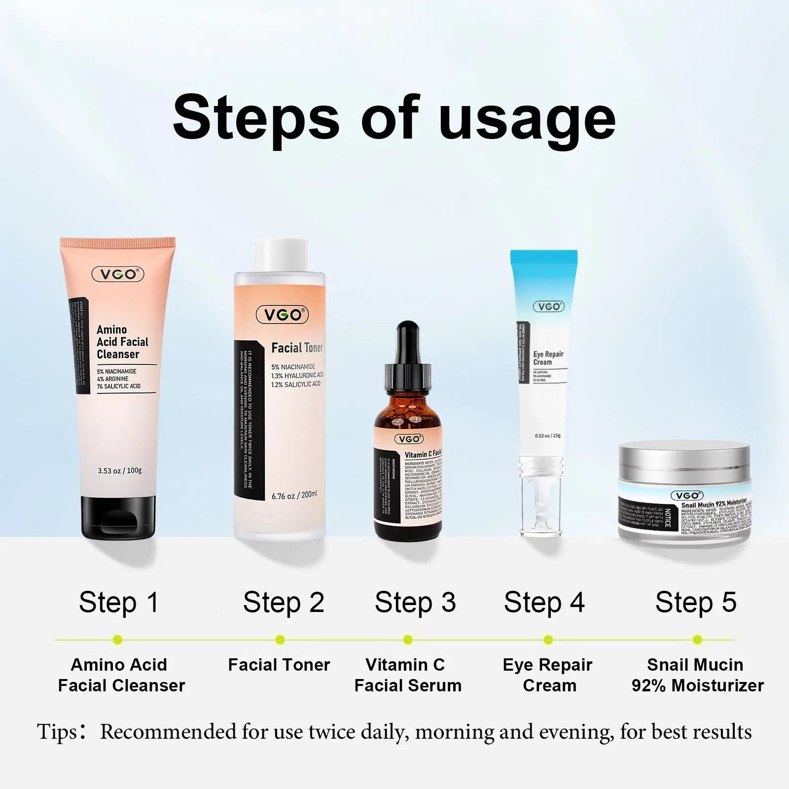 Steps of usage for skincare routine: cleanser, toner, serum, eye cream, and moisturizer.